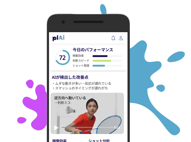 AI Performance Analysis